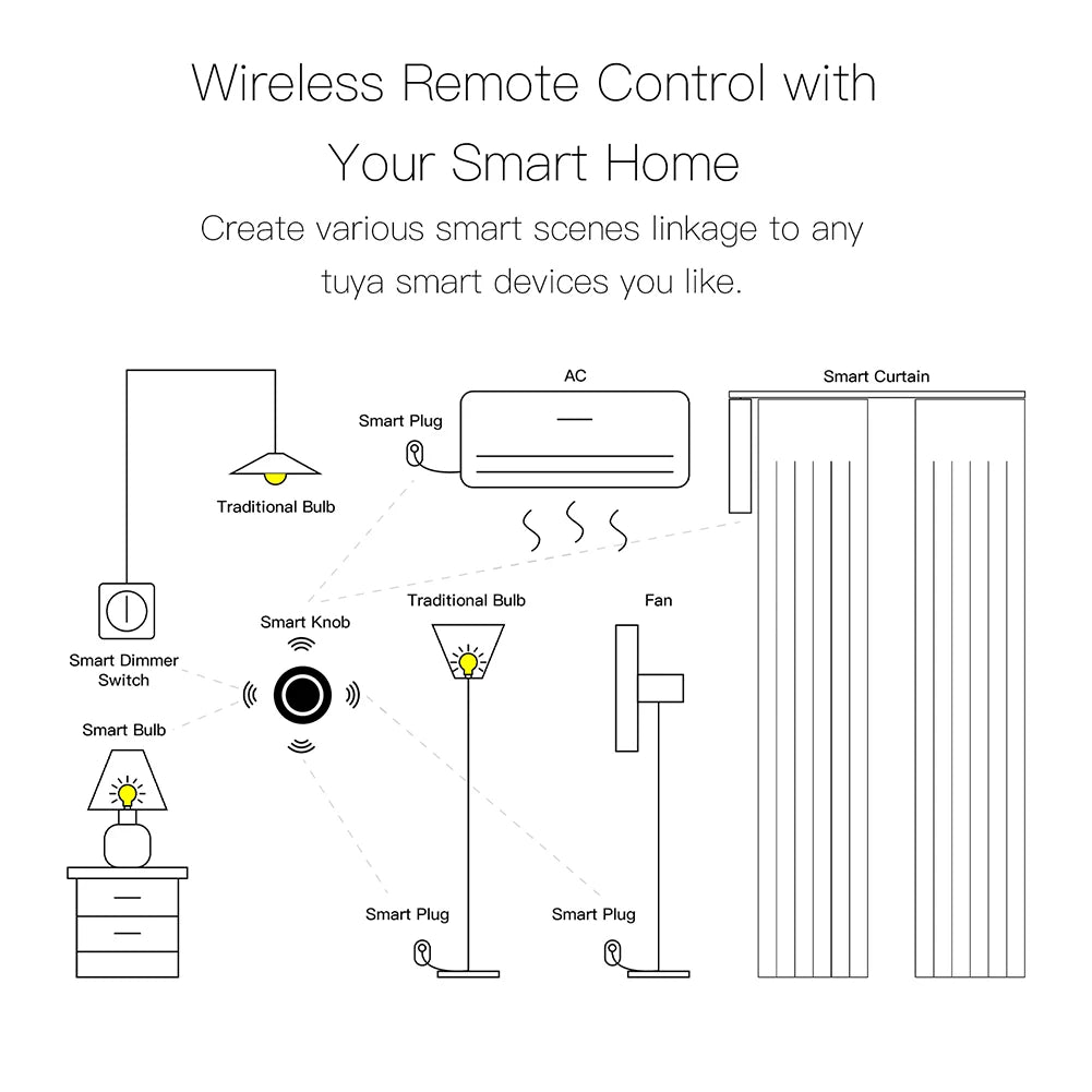 MOES Tuya ZigBee Smart Knob Switch Wireless Scene Switch Button Controller Battery Powered Automation Scenario Smart Life App - Gym&Gadgets