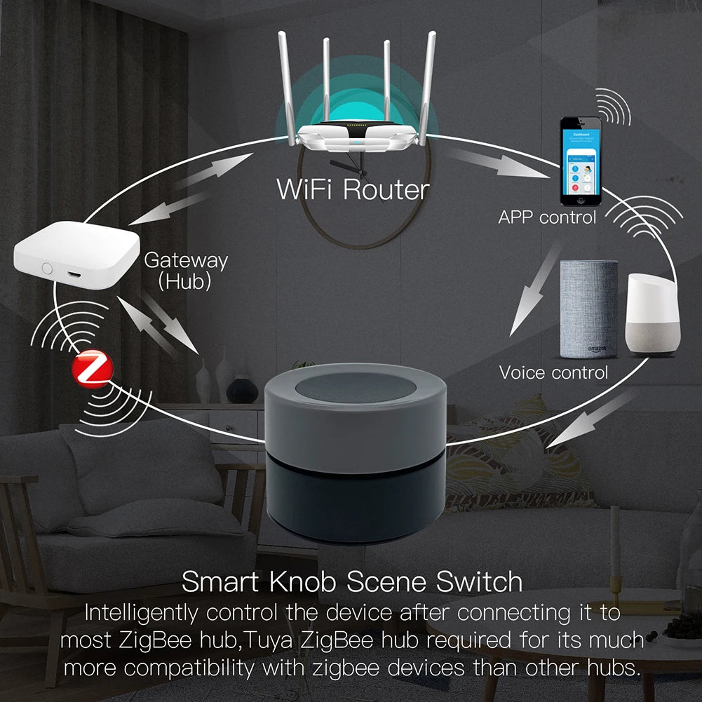 MOES Tuya ZigBee Smart Knob Switch Wireless Scene Switch Button Controller Battery Powered Automation Scenario Smart Life App - Gym&Gadgets